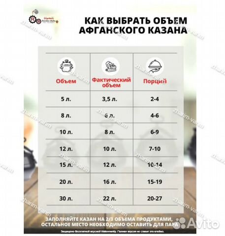 Афганский казан время приготовления. Полезный объем афганского казана. Афганский казан фактический объем. Таблица объема афганского казана. Таблица полезного объема афганского казана.