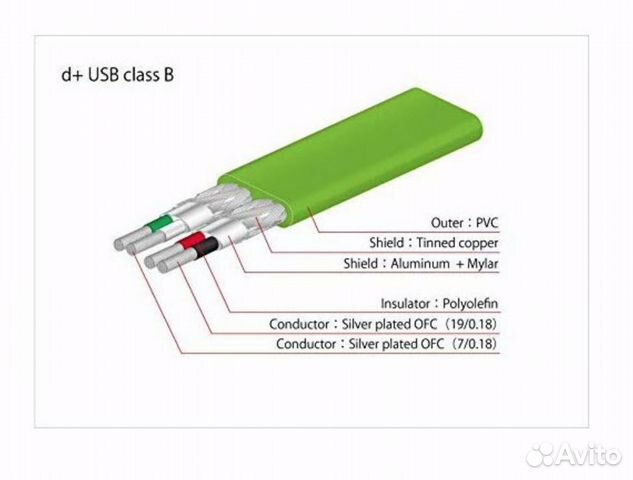 High End USB кабель Oyaide Neo d+ Class B