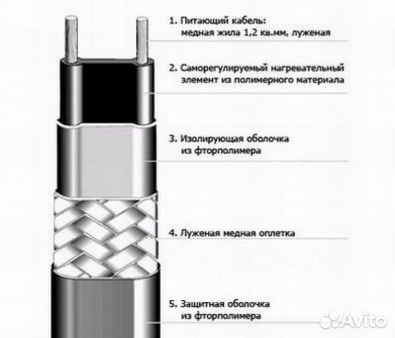 Греющий кабель 30w саморегулирующийся Греющий кабель 30w саморегулирующийся