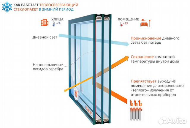 Замена и ремонт стеклопакетов