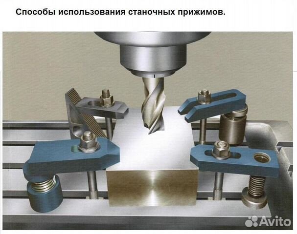 Токарные и фрезерные работы