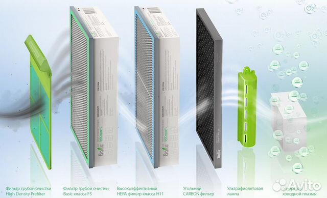 Фильтры для бризера Тион О2,3S и Баллу Air Master