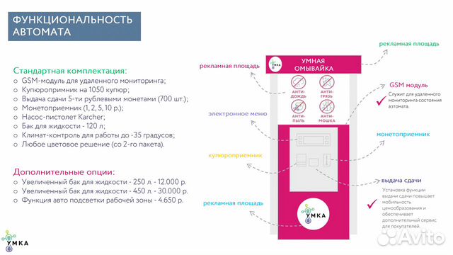 Автоматы для продажи Умной Автохимии