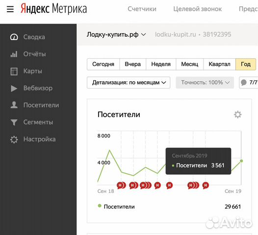 Готовый бизнес по продаже лодок пвх и моторов