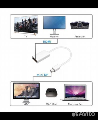 Адаптер Mini DP to hdmi Адаптер Mini DP to hdmi