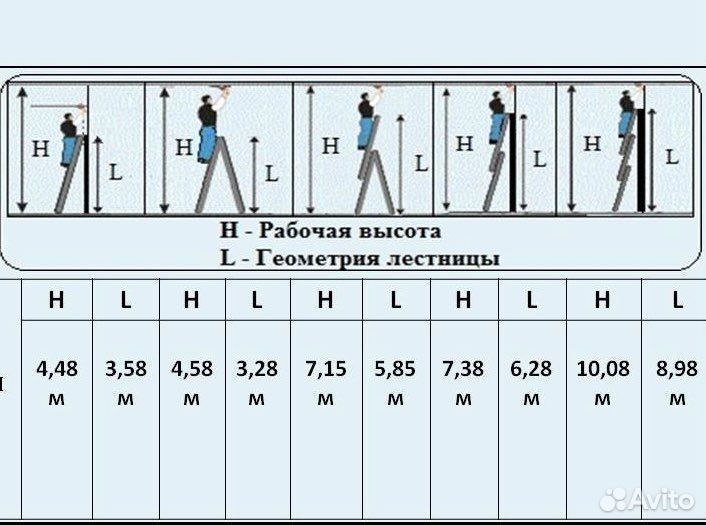 Лестница раздвижная трехсекционная