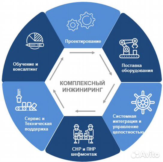Монтажник слаботочных систем