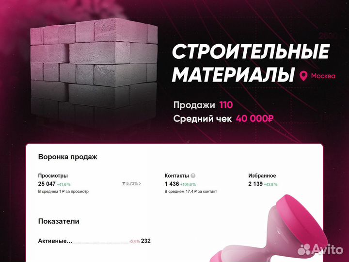 Авитолог с гарантией результата / консультация