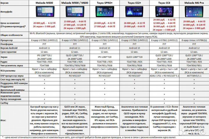 Магнитола Honda Element Android