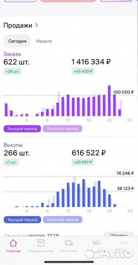 Гайд: Продвижение товара на мп внутренний трафик