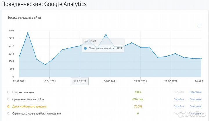 Seo продвижение