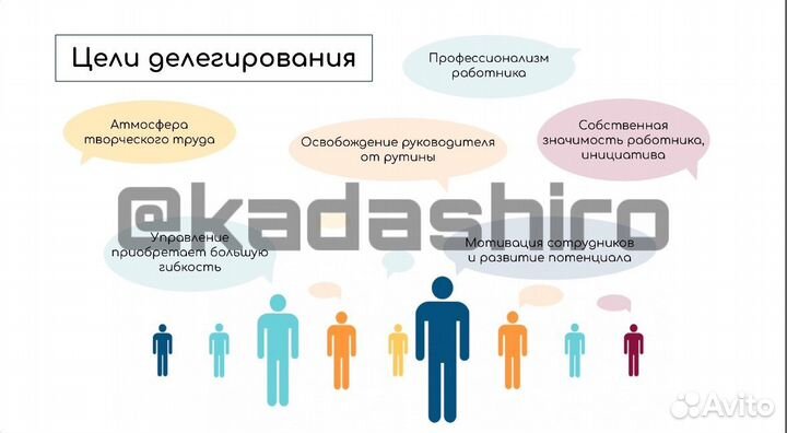 Создание презентаций для учебы и работы