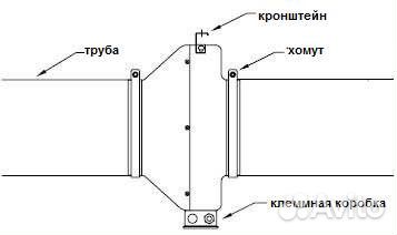 Вытяжной канальный вентилятор 125