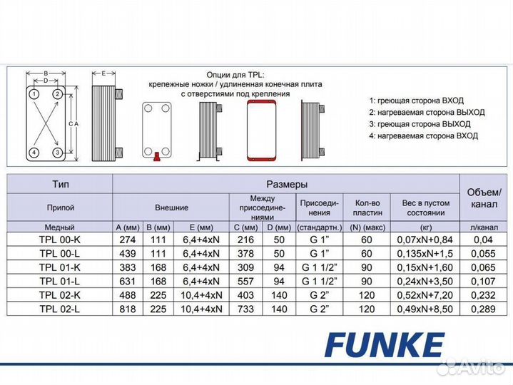Паяные теплообменники Funke - TPL 03-K