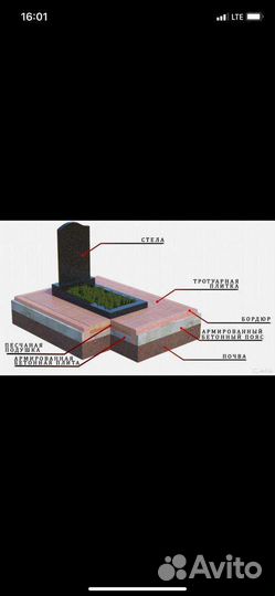 Благоустройство могил