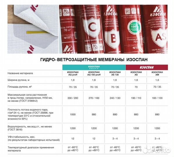 Изоспан пароизоляция мембрана в наличии