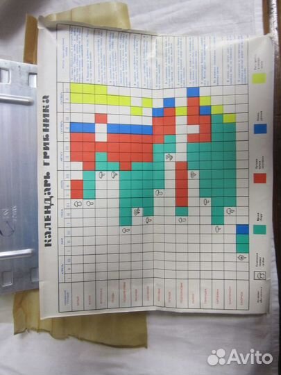 Прибор для сушки грибов. Термос икея