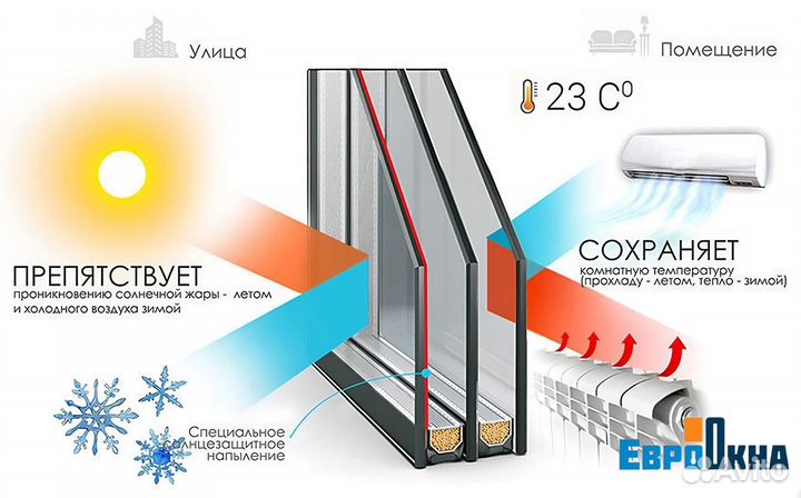Остекление террас / Производство и Монтаж