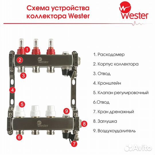 Коллекторная группа с расходомерами wester 5 вых