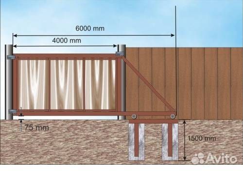 Откатные ворота