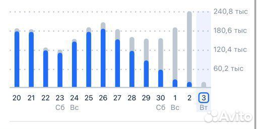 Обучение с нуля Wildberries, Ozon, Я.Маркет