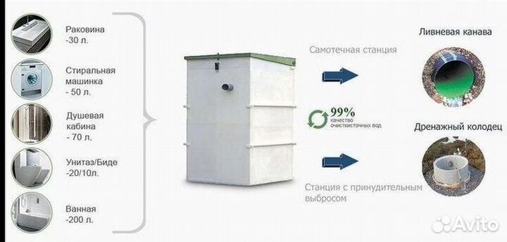 Септик под ключ