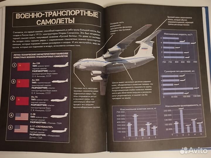 Книги для детей и подростков