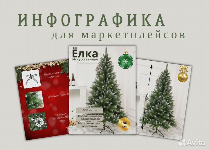 Инфографика для маркетплейсов