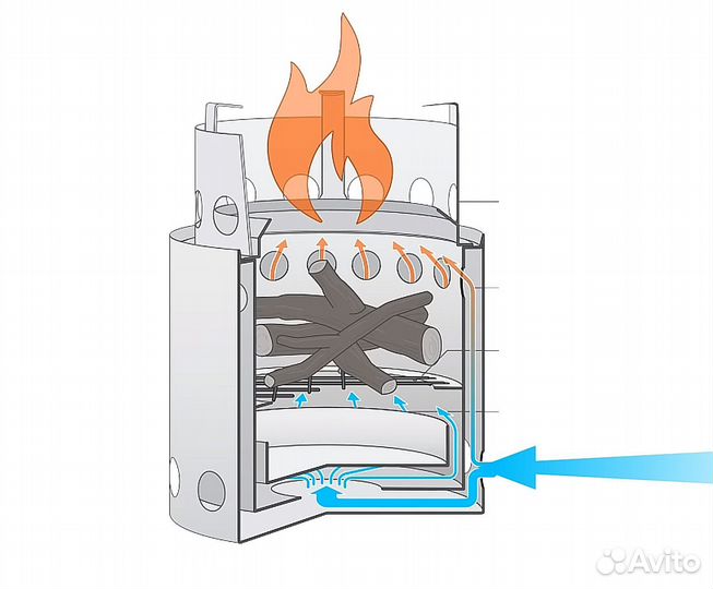 Щепотница пиролизная