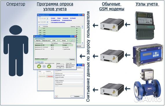 Разработка, монтаж, наладка Аскуэ