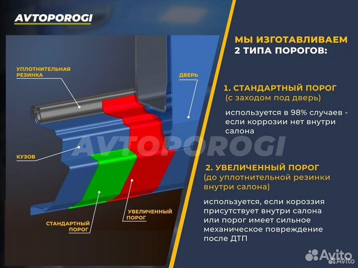 Ремонтные пороги Audi 100 (С4)