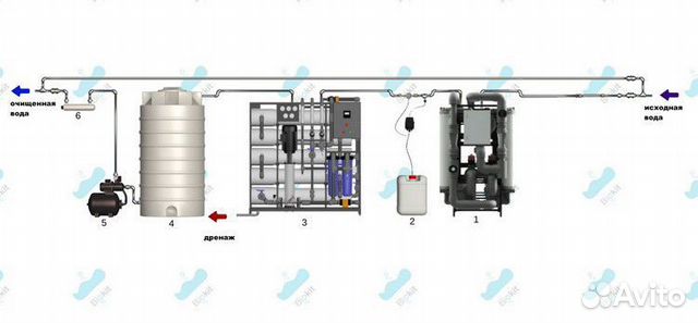 Фильтры для воды 0817/F69A3 cabinet-S (комплект)