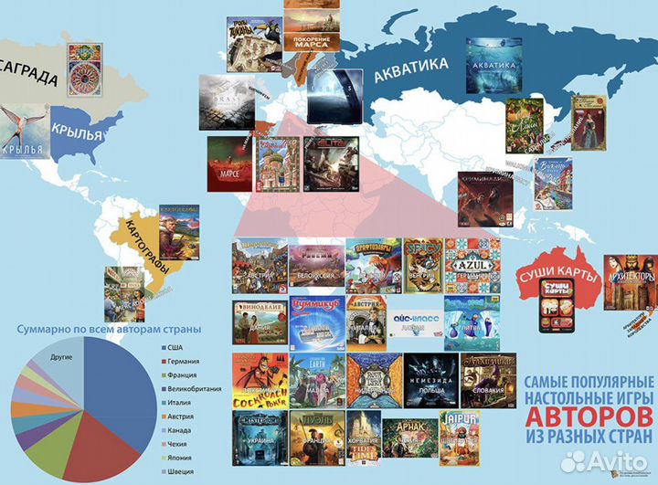 Настольные игры разных производителей