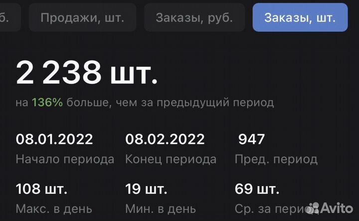 Менеджер по маркетплейсам озон и wildberries ozon