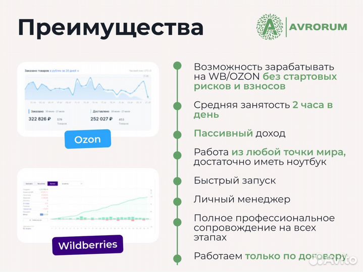 Бизнес с Wildberries 91 161 р./мес