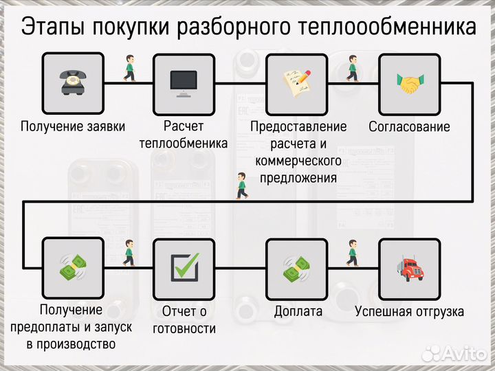 Теплообменник пластинчатый разборный Ду32