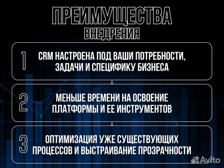 Настройкa сrm Битpикc24 Внедpениe Amocrm