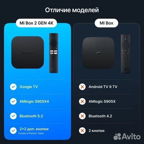Тв приставка Mi TV Box S 2nd Gen