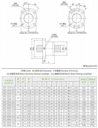 Гайка швп SFU / DFU / SFE / SFS / SFK