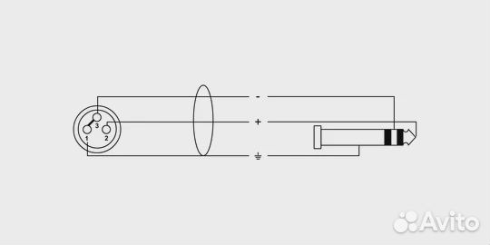 Кабель Cordial CPM 1,5 FW-UNB