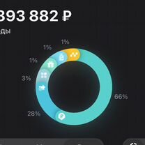 Аренда Рекламного онлайн агентства