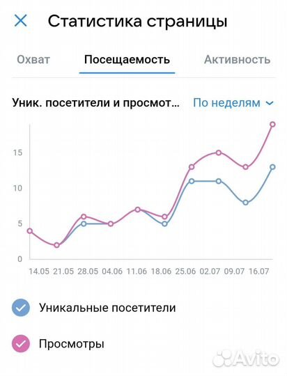 Услуги таргетолога