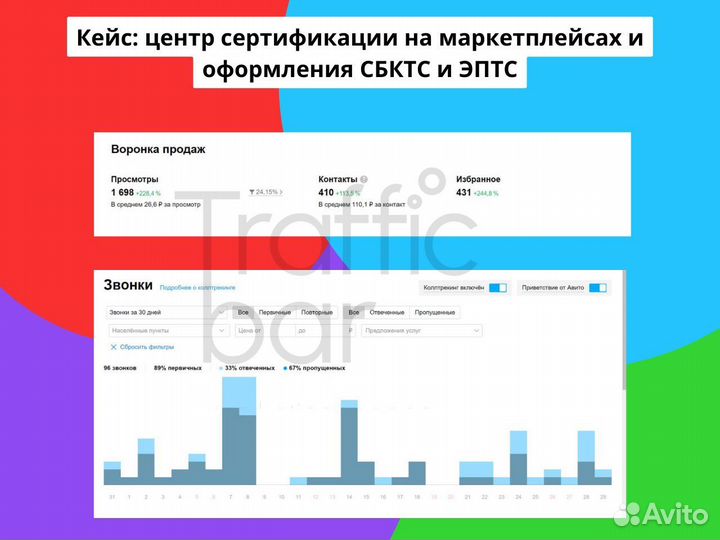Авитолог / услуги авитолога / продвижение на авито