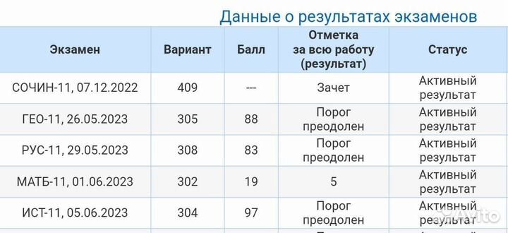 Репетитор по истории (впр/огэ/егэ, Олимпиады, дви)