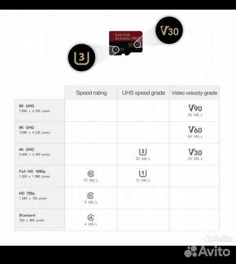 Карта памяти SanDisk Extreme Pro 128 гб