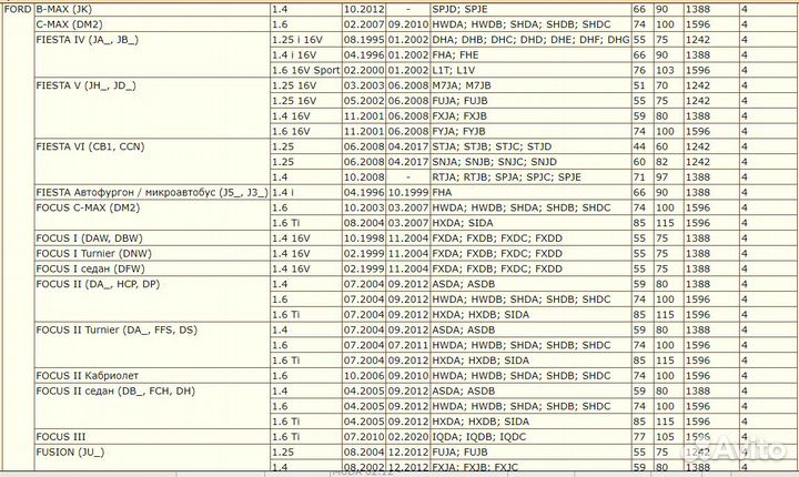 Стартер Ford Focus