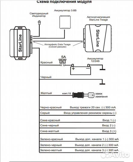 Starline Messenger GSM
