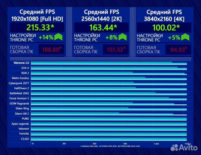 Игровой пк RTX 4090/ 14700K/ 64гб DDR5 6400 Мгц