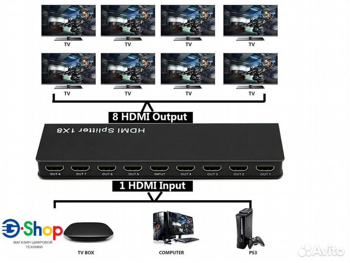 Сплиттер hdmi 1x in на 8x out Активный 4K