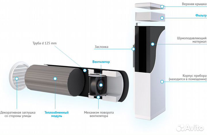 Вентиляция рекуператор для дома, квартиры, офиса